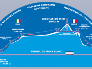 Cable Car Systems on Mont-Blanc