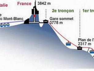 Plan of the Aiguille du Midi cable car